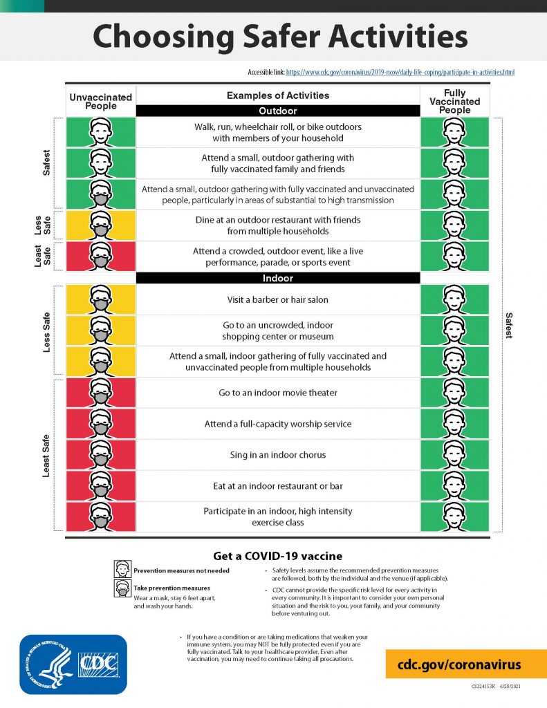 CDC Choosing Safer Activities Chart