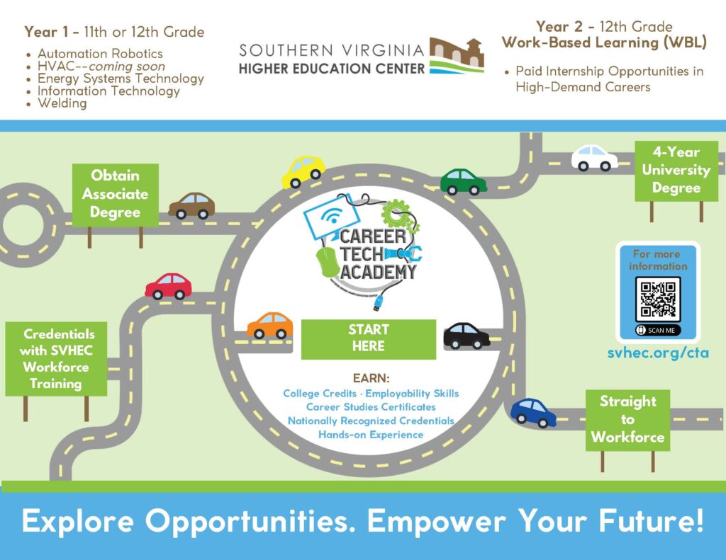 CTA Roadmap showing different opportunities available to students such as a 4 year degree, credentials, or going into the workforce.